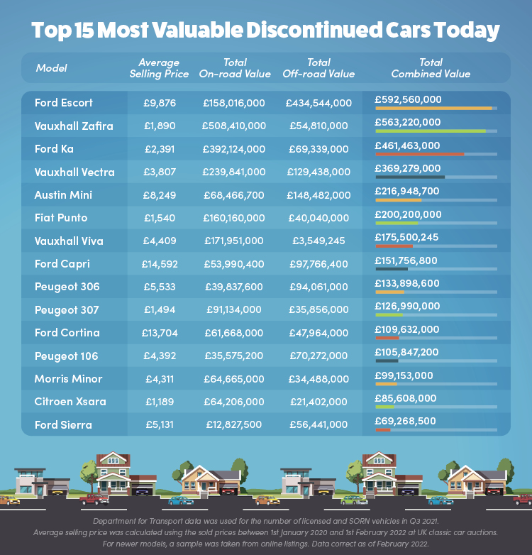 Top 15 Most Valuable Discontinued Cars Today